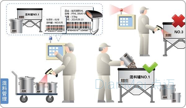 包裝防錯混料管控現場