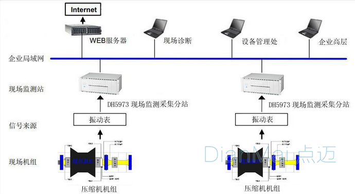 在線監測系統