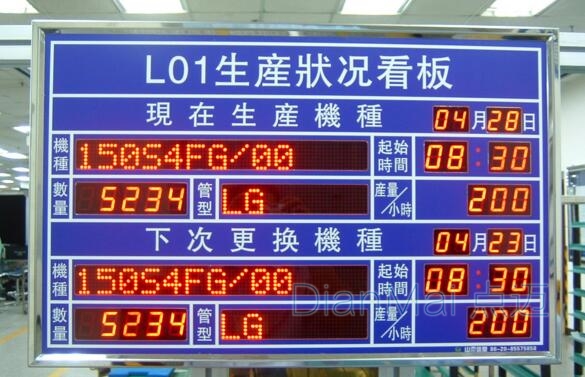 LED電子生產(chǎn)看板主要功能