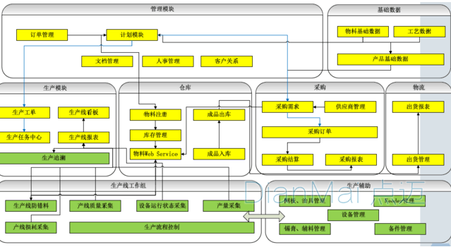 電子行業條碼管理系統