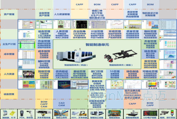 生產車間管理軟件