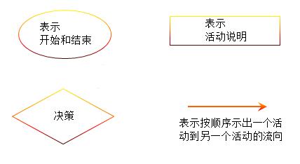 品質(zhì)流程圖標標志圖