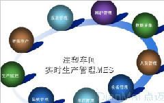 車(chē)間現(xiàn)場(chǎng)管理系統(tǒng)應(yīng)用方案