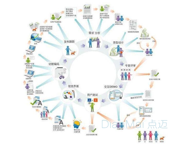 軟件開(kāi)發(fā)基本步驟