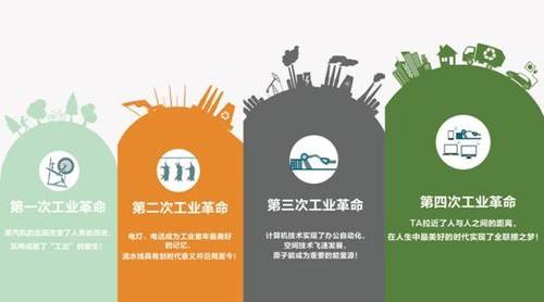 工業4.0工業革命經歷