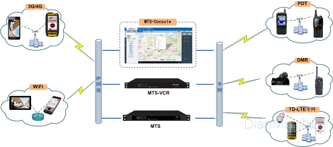 石油化工行業智能巡檢管理系統系統