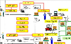 物流倉庫管理系統的主要功能有哪些？