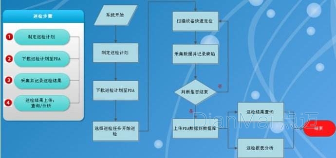 設(shè)備巡檢管理系統(tǒng)架構(gòu)