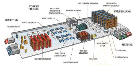 條碼數據采集系統