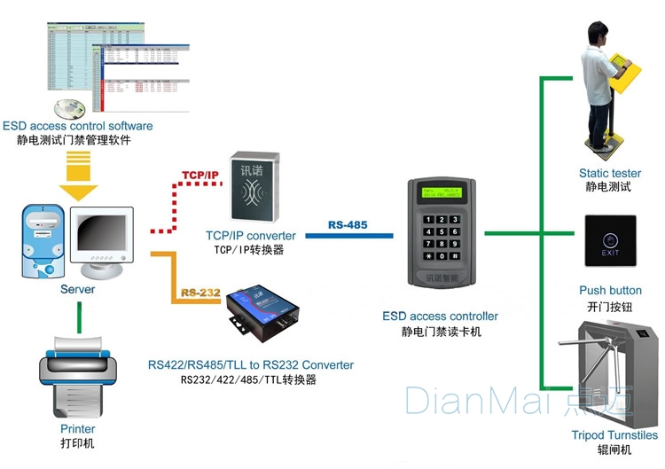 ESD靜電測試門禁系統工作原理