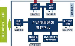 二維碼防偽追溯系統有哪些功能優勢？