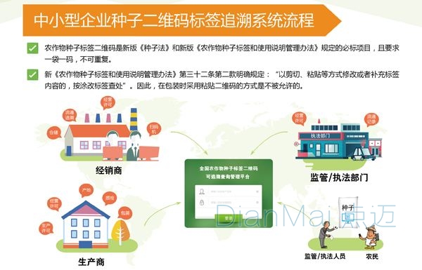 二維碼追溯管理系統效益