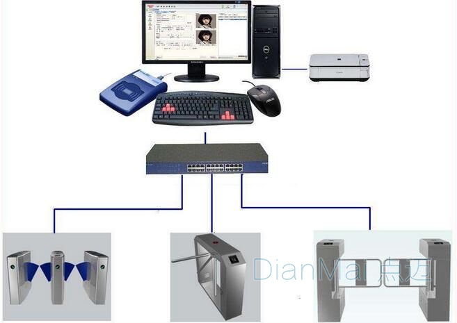 門禁管理系統工作流程