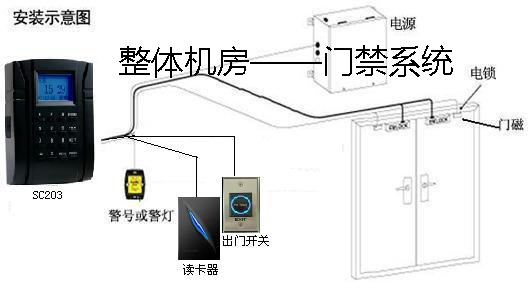 防靜電測試門禁系統