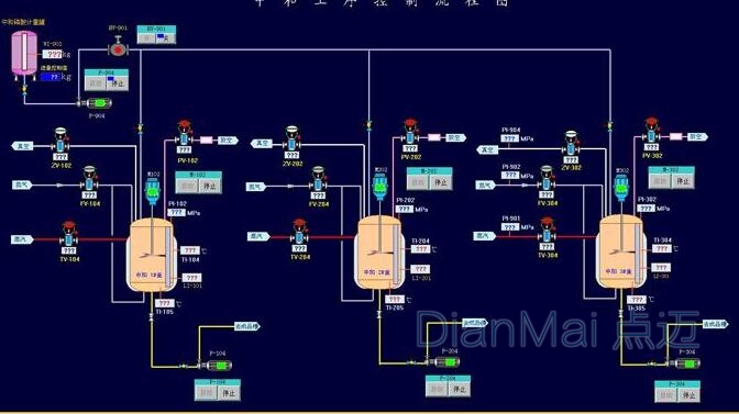 DCS分散控制系統