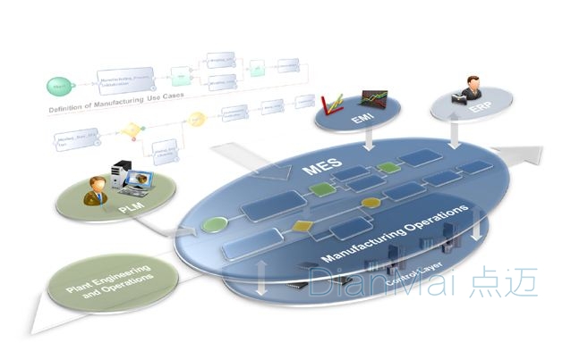 機械MES應用方案