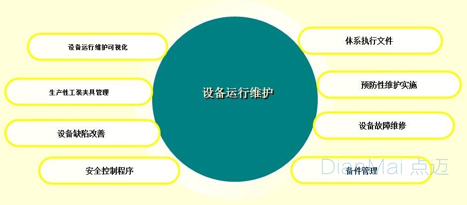 設備運行維護管理