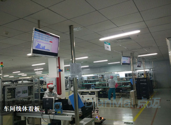 車間線體管理看板