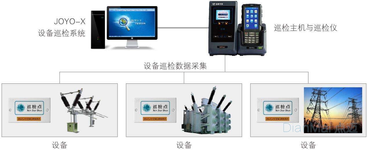 機(jī)電設(shè)備巡檢管理系統(tǒng)