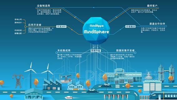 數字化生態系統
