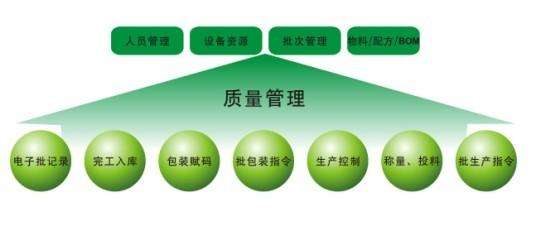 全條碼化智能化管理