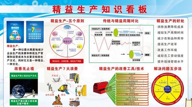 工業精益化生產管理