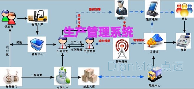 安全生產(chǎn)管理系統(tǒng)