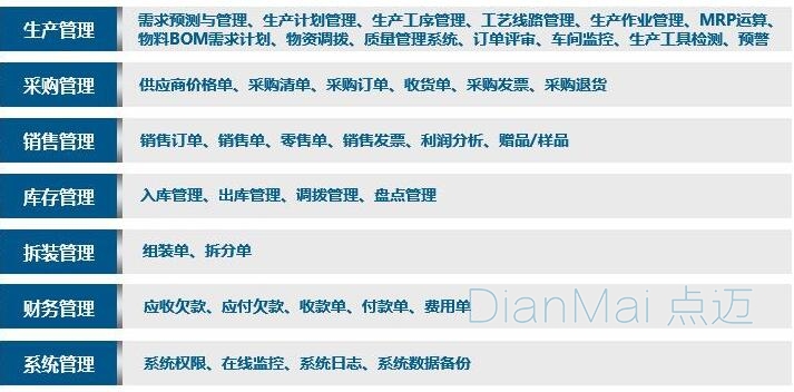 生產管理系統主要功能