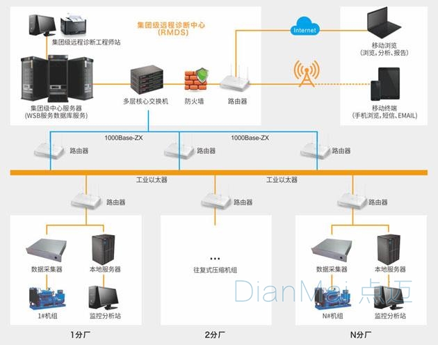 設(shè)備數(shù)據(jù)采集系統(tǒng)應(yīng)用