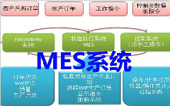 MES系統(tǒng)的總體擁有成本（TCO）是多少？