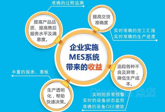 企業實施MES效益