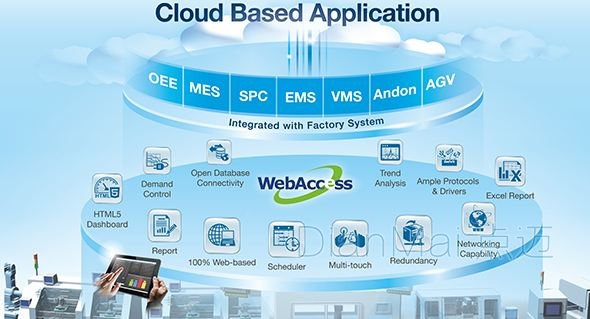 制造業MES管理系統