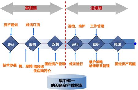 備品備件管理系統(tǒng)解決方案