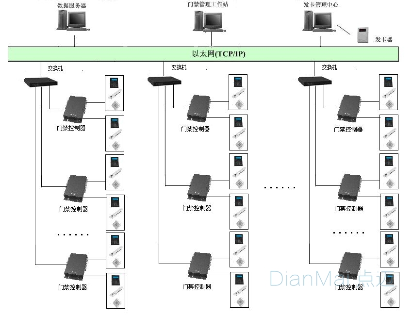 聯網靜電測試系統