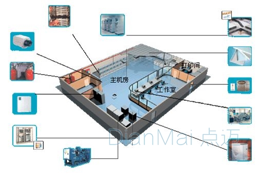 聯網靜電測試系統2