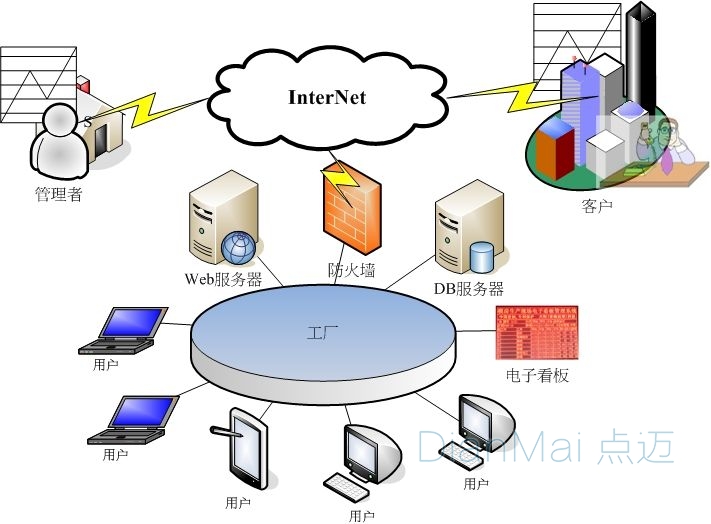 設(shè)備數(shù)據(jù)采集管理系統(tǒng)
