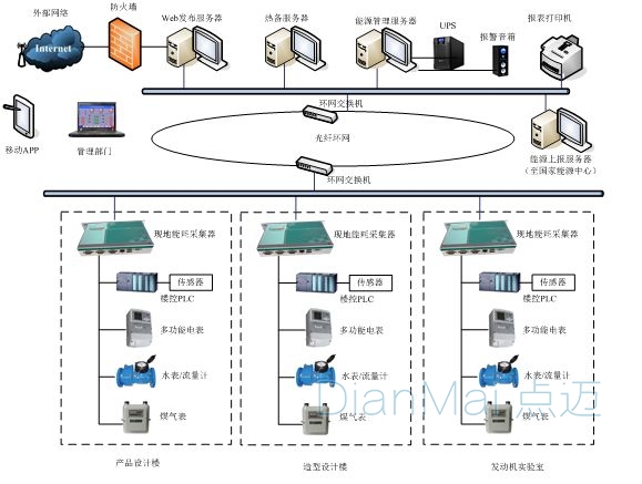 設(shè)備數(shù)據(jù)采集管理系統(tǒng)功能