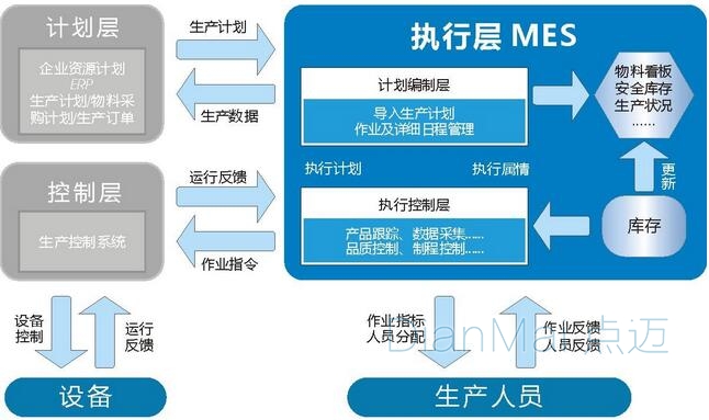 MES應用流程