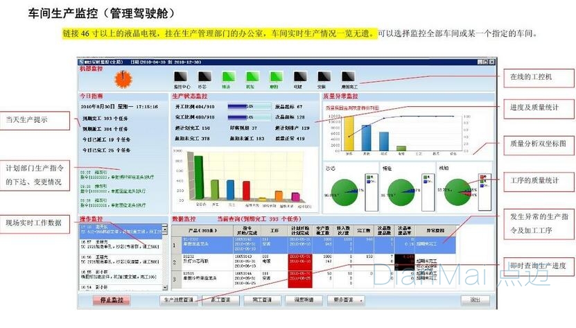 車間生產監控管理