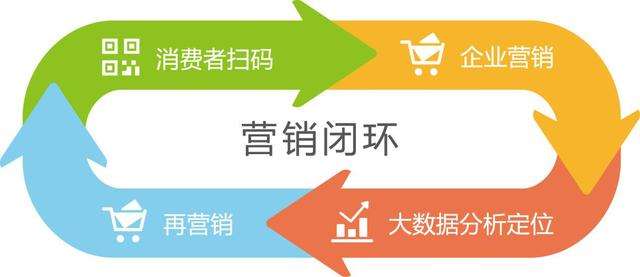 一物一碼管理平臺(tái)