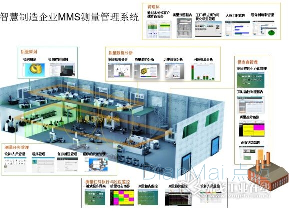 MES數據采集功能