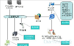 如何選購(gòu)到合適自己的條碼設(shè)備