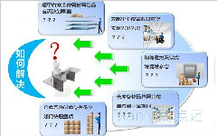 專為生產(chǎn)制造企業(yè)定制開(kāi)發(fā)的物料管理系統(tǒng)