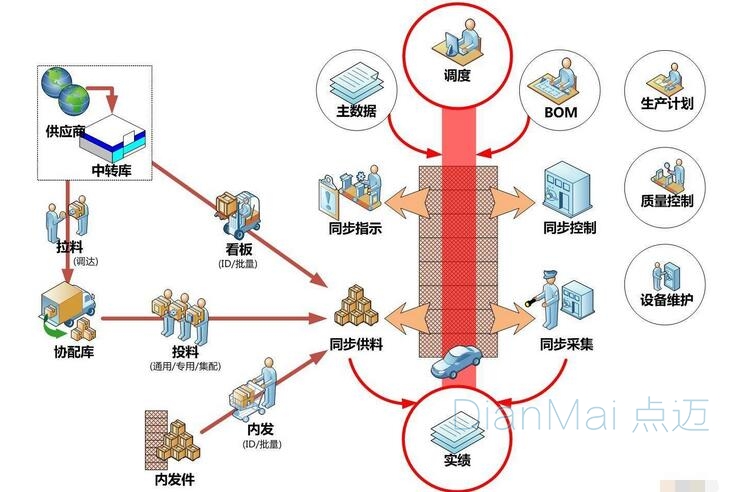 點邁工廠管理系統功能