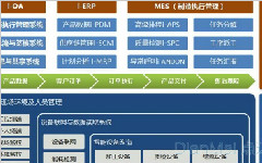 工廠生產管理系統用哪個軟件好？