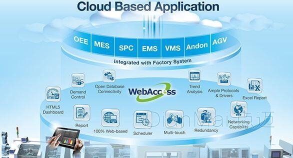 MES生產管理軟件