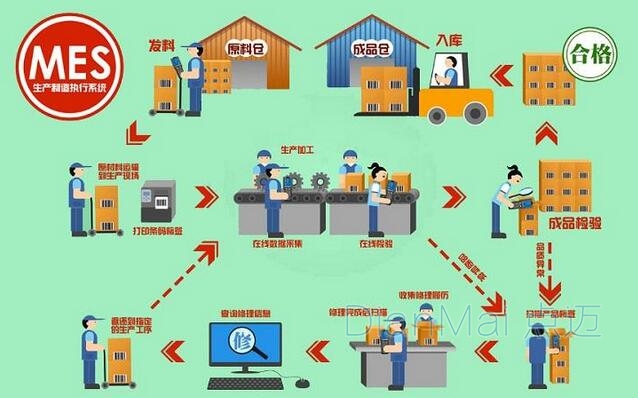 MES生產管理軟件