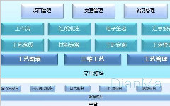 不同的企業如何選擇工單系統呢？