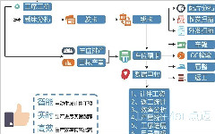 你的企業為什么需要一套工單管理系統？