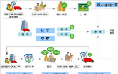 倉庫管理軟件簡單好用 收益高